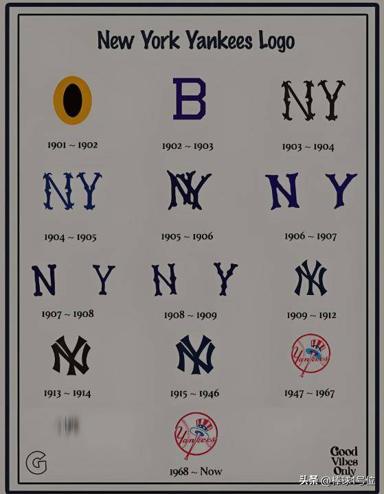 《棒球》MLB美职棒洋基队·棒球1号位