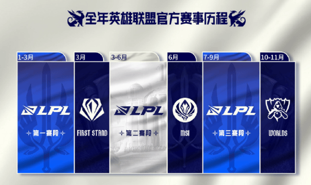 开云-LPL官(guān)方公布赛程图！全新赛制引电竞圈热议，揭幕(mù)战對(duì)阵正式确定