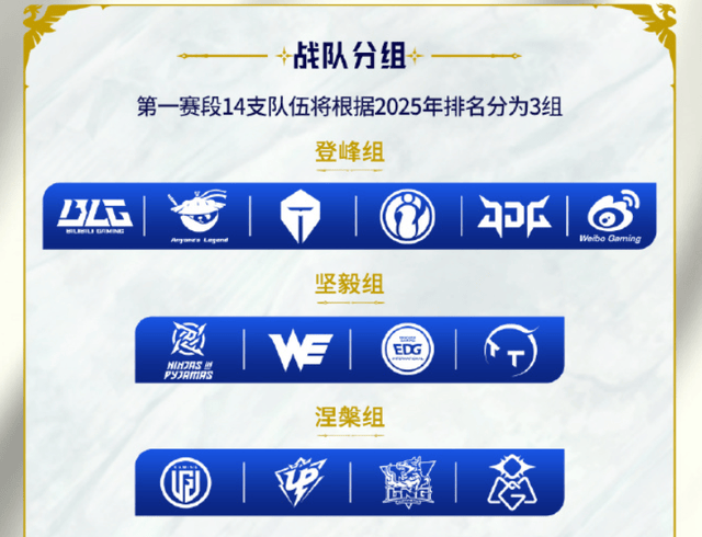 LPL官方公布赛程图！全新赛制引电竞圈热议，揭幕战对阵正式确定