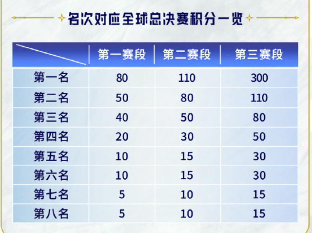 LPL官方公布赛程图！全新赛制引电竞圈热议，揭幕战对阵正式确定